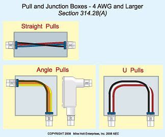 5.8 pulse junction box sizing requirements|precision junction box sizes.